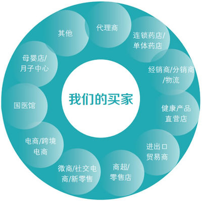 HMD醫(yī)療器械展丨2022年中盛典 招展進度條持續(xù)加載中，醫(yī)療器械代理與銷售新機遇